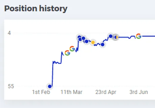 Keyword-Positionen im Tracking